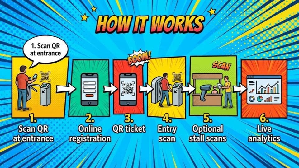 How the digital event pass system works